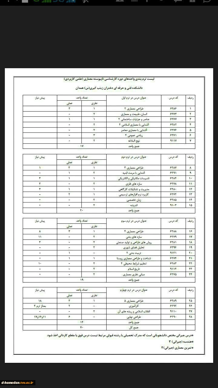 چارت دروس رشته معماری (کارشناسی)