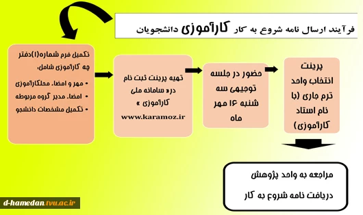 فرایند دریافت نامه ی کارآموزی 2