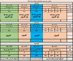 برنامه زمانبدی انتخاب واحد برای دانشجویان جا مانده 2