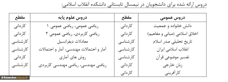 دانشگاه هایی که ترم تابستانی ارائه کرده اند 12