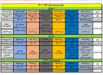 زمانبندی حذف و اضافه و ملزومات آن 2