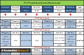 زمانبندی انتخاب واحد نیمسال دوم 1402-1401 +ملزومات انتخاب واحد