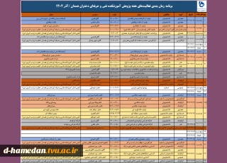 هفته پژوهش اموزشکده فنی و حرفه ای دختران همدان در یک نگاه