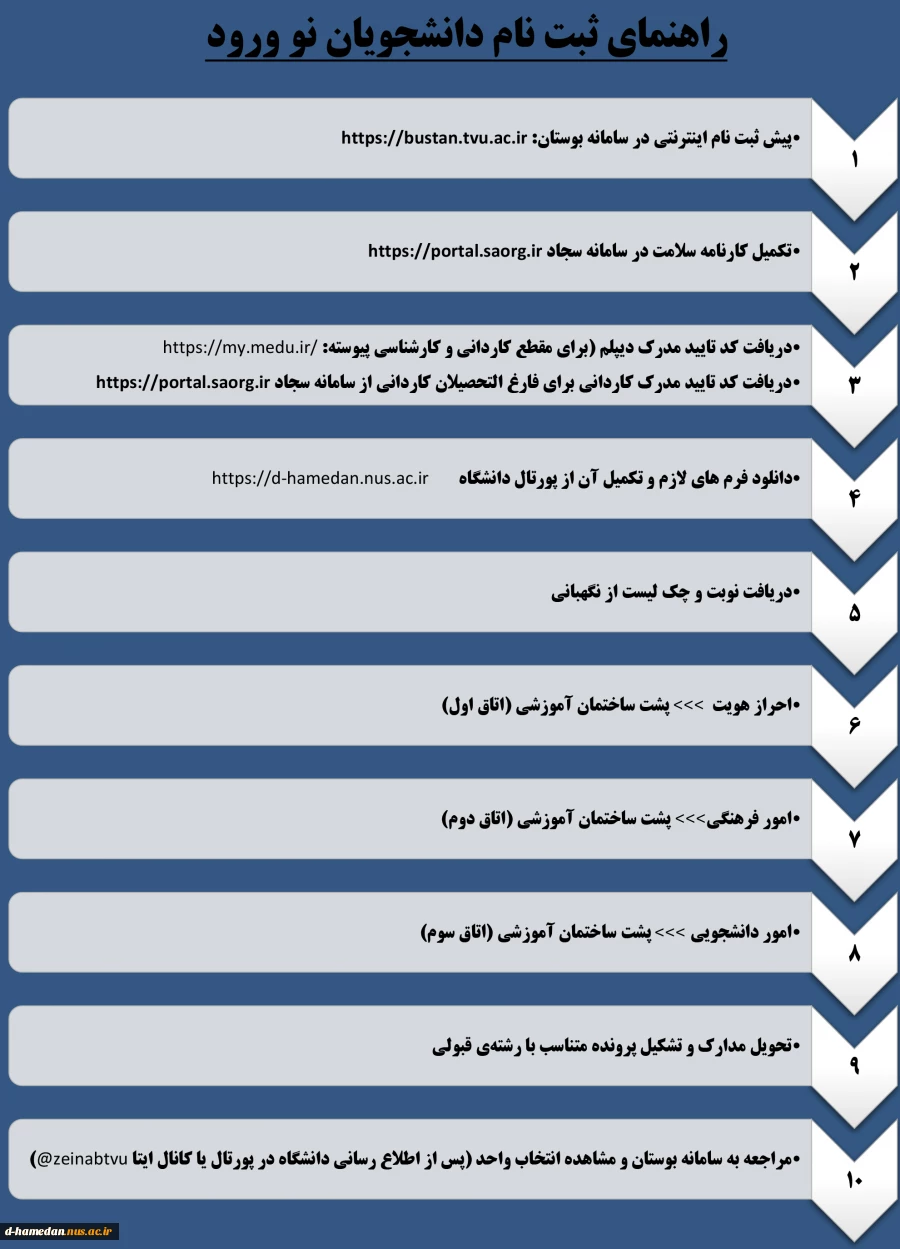 راهنمای ثبت نام دانشجویان جدیدالورود