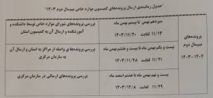 مشمولین کمیسیون موارد خاص، حتما مطالعه فرمائید 2