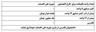 اطلاعیه امور مالی در خصوص پرداخت شهریه نیمسال 032 2