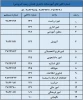 تلفن و نشانی آموزشکده دختران همدان 2