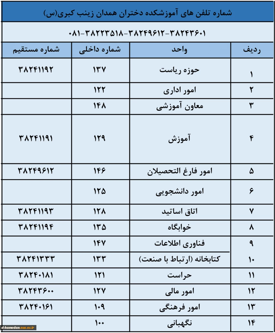 تلفن و نشانی آموزشکده دختران همدان 2
